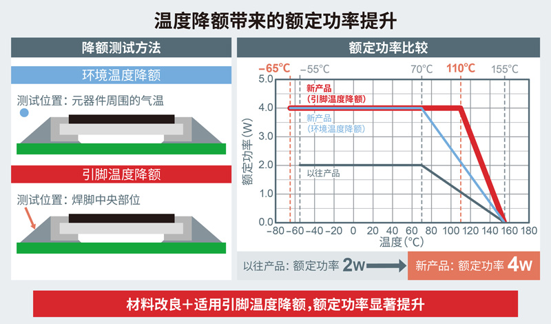 羅姆獲選為UAES的SiC功率解決方案優(yōu)先型供應(yīng)商 ~逆變器用的模塊中采用羅姆產(chǎn)品，有助于提高電動(dòng)汽車(chē)的性能~