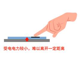 淺述按鈕開(kāi)關(guān)的用途、類型、安裝